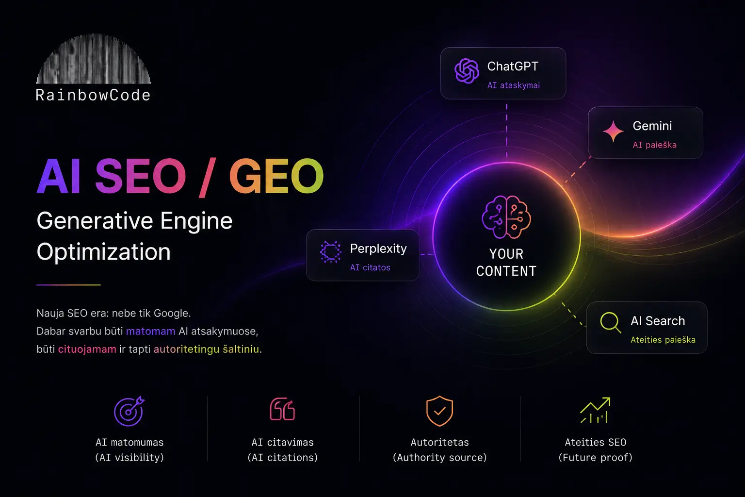 AI SEO / GEO – kaip dirbtinis intelektas keičia SEO pasaulį?