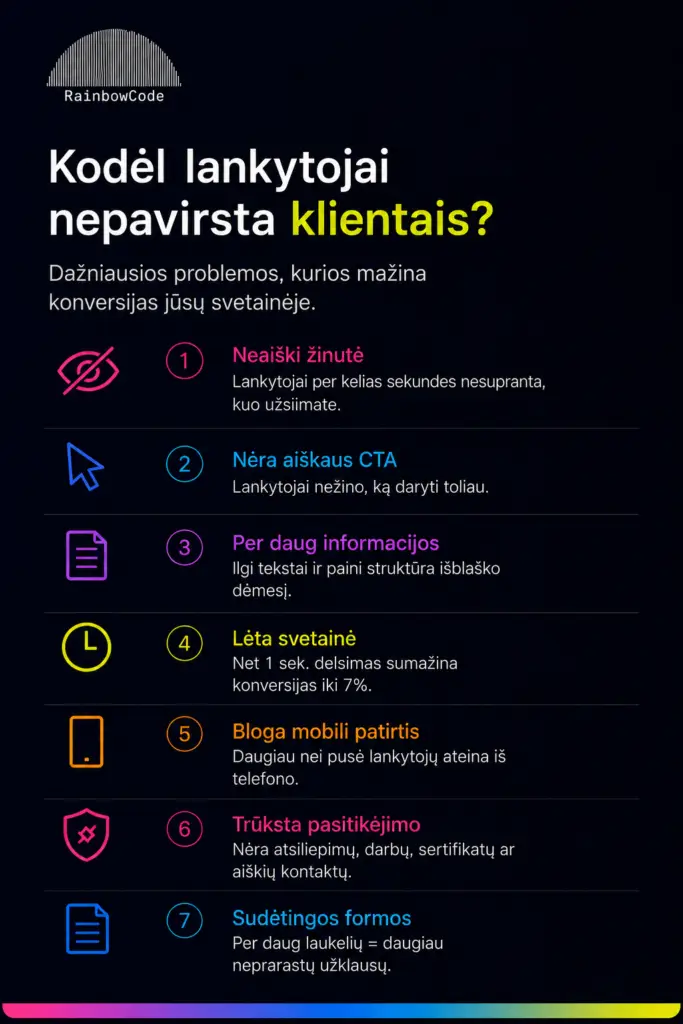 Kodel lankytojai nepavirsta klientais?