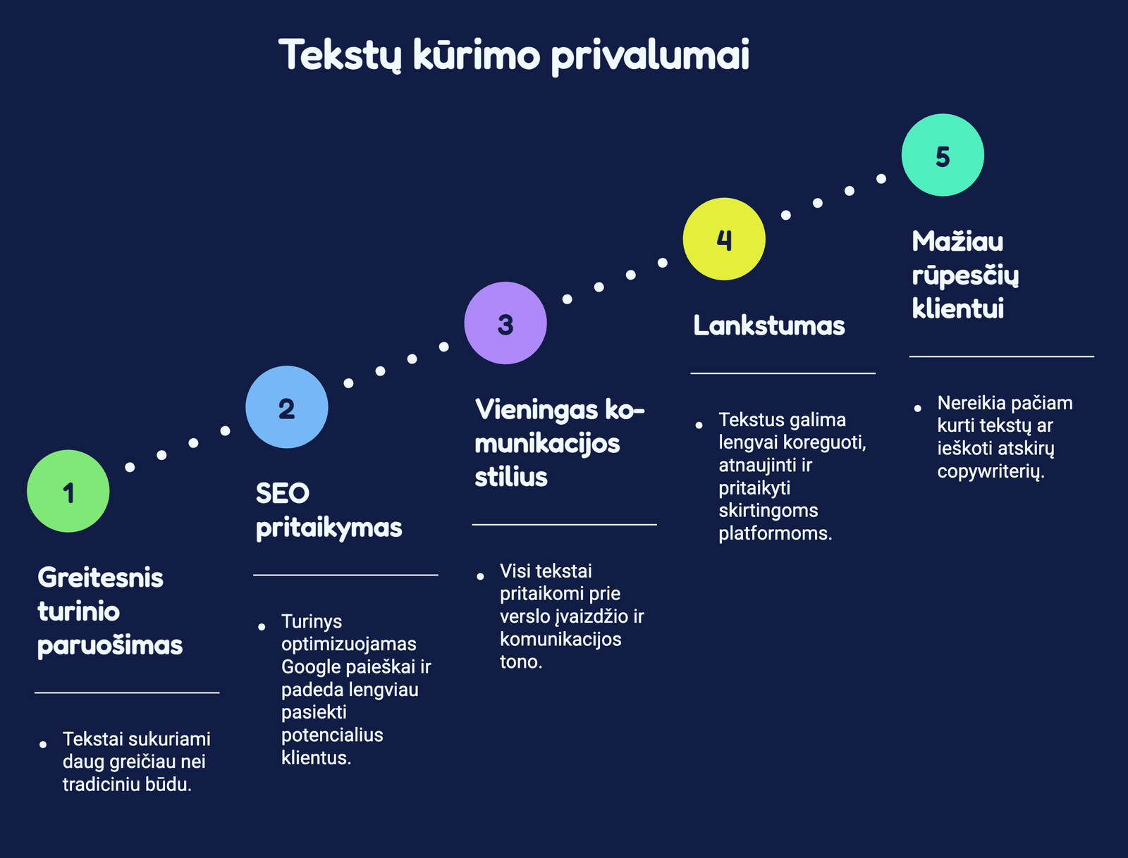 Pagrindiniai privalumai klientui_ - visual selection