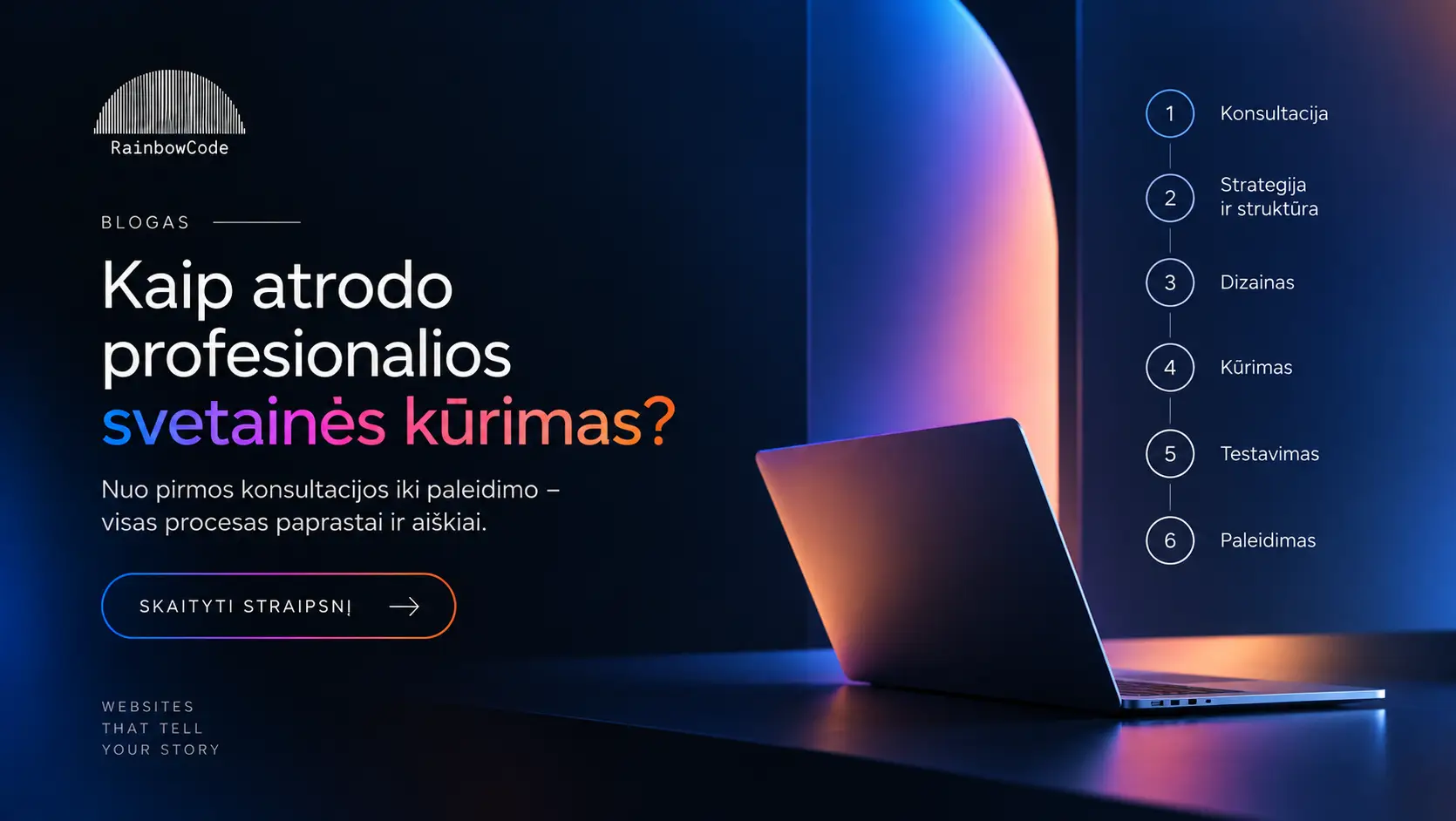 Kaip atrodo profesionalios svetainės kūrimas nuo pirmos konsultacijos iki paleidimo?